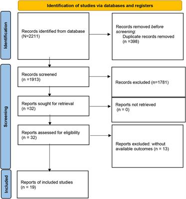 The prognostic significance of LncRNA BLACAT1 overexpression in various tumors: a meta-analysis